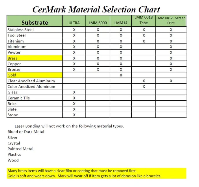 CerMark Material Selection Chart