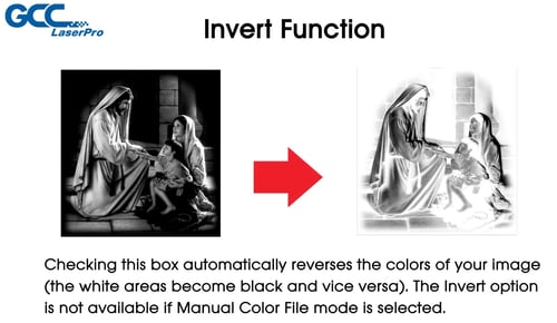 Invert Function