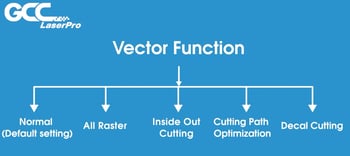 Vector Function